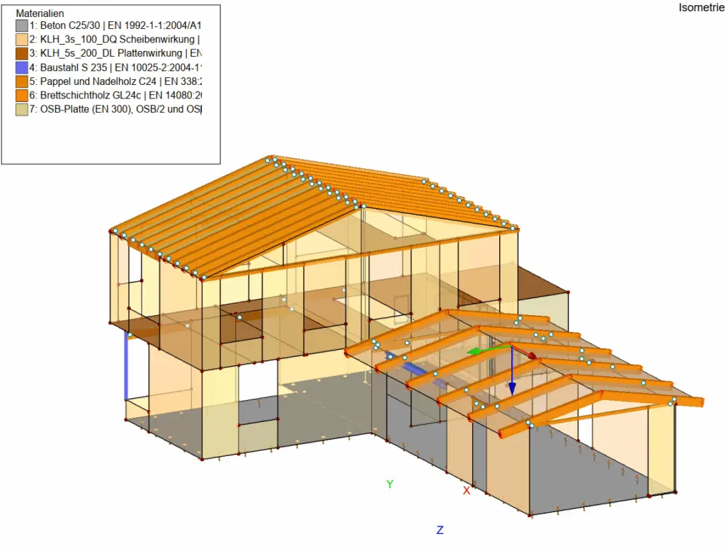 x2